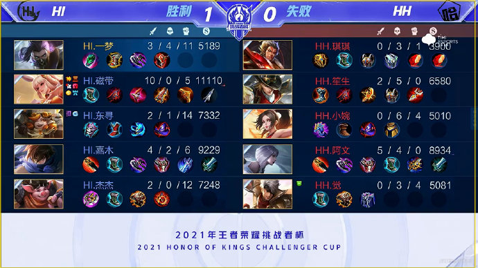 提高整体竞