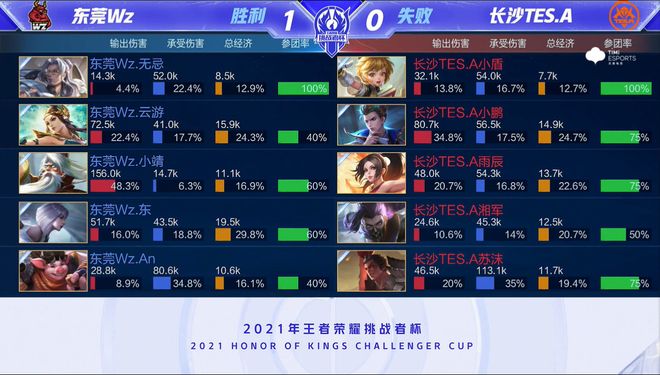 斯瓦泰克等 斯瓦泰克等