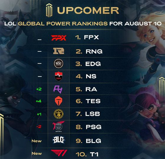 球队也会成 球队也会成